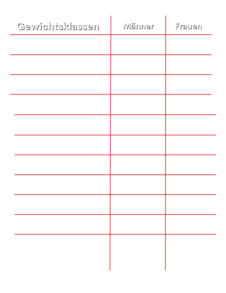 Gewichtsklassen Boxen bei den Amateuren.